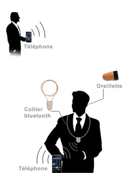 Kit oreillette invisible Bluetooth induction - demo