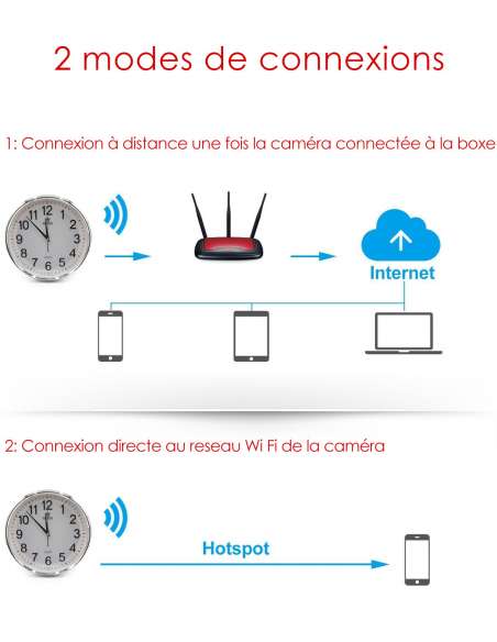 Horloge camera espion wifi a distance - methode de connexion