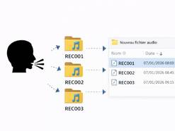 Découpage automatique